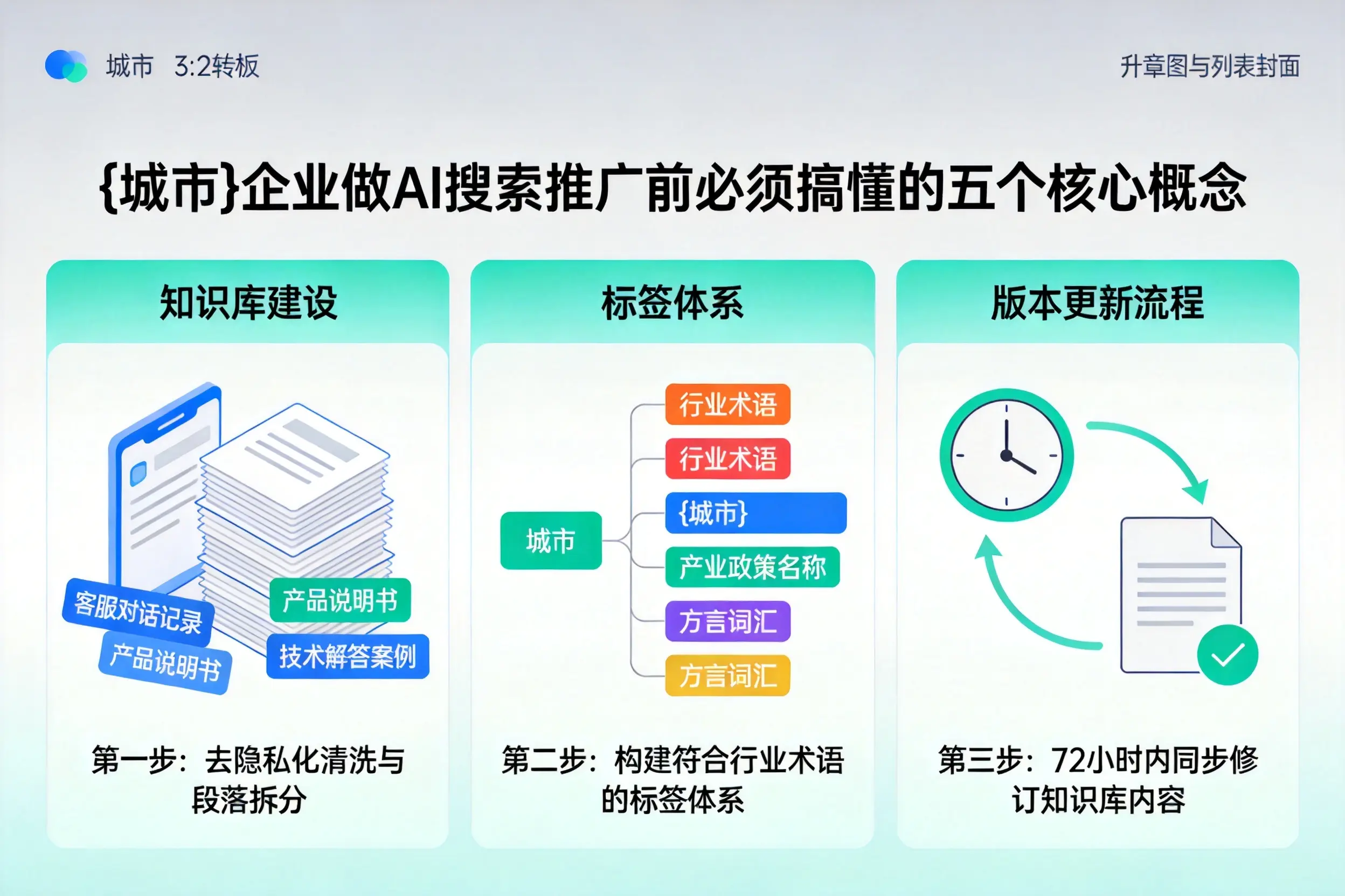 卫东企业做AI搜索推广前必须搞懂的五个核心概念